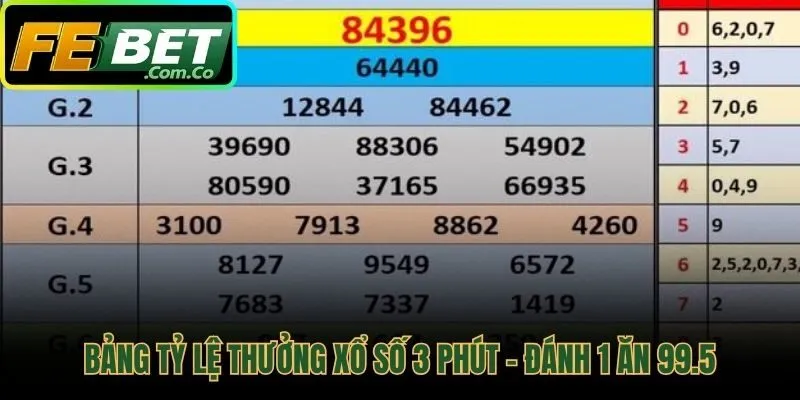 Bảng tỷ lệ trả thưởng chi tiết từng loại cược