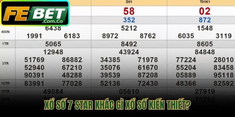 Xổ số 7 Star vượt trội về tần suất quay và tỷ lệ thưởng